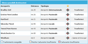 Posizione della destinazione rispetto alla partenza Vis_2_mini